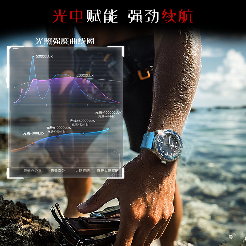 NORTH EDGE 2025 Новые часы для – обзор и цена Luxury Watch On Wrist